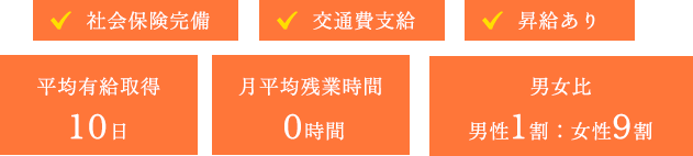 社会保険完備 交通費支給 昇給あり 平均有給取得 10日 月平均残業時間 0時間 男女比 男性1割：女性9割